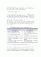 [벤처캐피탈의 투자결정] 벤처캐피탈의 본질(정의,기능,형태)과 투자 및 투자기업 평가 10페이지