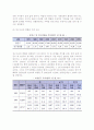 [현대가족문제] 현대 가족, 한국(우리나라) 가족의 문제 - 현대가족의 이해, 가족 변화양상, 가족관, 가족형태, 관계, 기능적 변화 6페이지