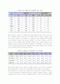 [현대가족문제] 현대 가족, 한국(우리나라) 가족의 문제 - 현대가족의 이해, 가족 변화양상, 가족관, 가족형태, 관계, 기능적 변화 8페이지