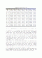 [현대가족문제] 현대 가족, 한국(우리나라) 가족의 문제 - 현대가족의 이해, 가족 변화양상, 가족관, 가족형태, 관계, 기능적 변화 18페이지
