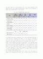 [현대가족문제] 현대 가족, 한국(우리나라) 가족의 문제 - 현대가족의 이해, 가족 변화양상, 가족관, 가족형태, 관계, 기능적 변화 20페이지