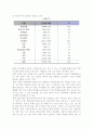 [현대가족문제] 현대 가족, 한국(우리나라) 가족의 문제 - 현대가족의 이해, 가족 변화양상, 가족관, 가족형태, 관계, 기능적 변화 22페이지