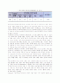 [아내학대가족] 가정폭력의 정의와 실태, 아내학대의 발생원인과 문제점, 아내학대가족 서비스현황과 대책방안-가정폭력의 이해 6페이지