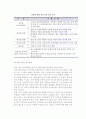 [창업회계 및 세무관리] 창업기업의 세무관리 14페이지