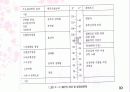체온조절장애 11페이지