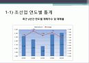 [인간공학] 조선업에 대한 근골격계질환(MSD) 예방 3페이지