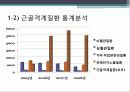 [인간공학] 조선업에 대한 근골격계질환(MSD) 예방 4페이지