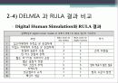 [인간공학] 조선업에 대한 근골격계질환(MSD) 예방 13페이지