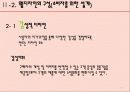 [인간공학] 인터넷 쇼핑몰의 인간공학적 시스템 구현 7페이지