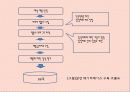 [인간공학] 인터넷 쇼핑몰의 인간공학적 시스템 구현 8페이지