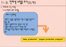 [인간공학] 인터넷 쇼핑몰의 인간공학적 시스템 구현 14페이지