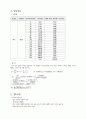 Borda 진자를 사용하여 그 지점의 중력가속도 2페이지