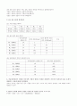 옴의 법칙 보고서 2페이지