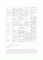 [마케팅관리]가격파괴와 신유통 15페이지