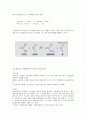 아스피린 합성 3페이지