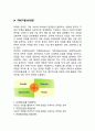 경영전략중 SWOT분석이란 2페이지