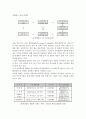 경영혁신 - 국외 경영혁신 성공사례 7페이지