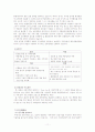 기업경영분석 - 화신 기업분석 11페이지
