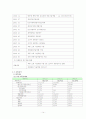 기업경영분석 - 화신 기업분석 14페이지