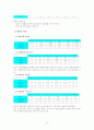 기업경영분석 - 화신 기업분석 19페이지
