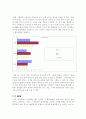 한국 도시행정-행정구역과 자치구역의 인구와 면적의 편차에 따른 불균형성 4페이지