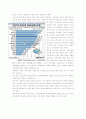 지하경제에 대해서 6페이지