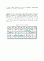 현대자동차 해외 진출 사례[중국] 4페이지