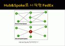 페덱스[Fedex] 성공요인 및 SWOT분석 6페이지