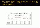 페덱스[Fedex] 성공요인 및 SWOT분석 30페이지