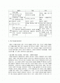 미술의 이해 후기인상주의 2페이지