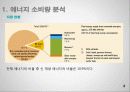 독일에 적합한 신재생에너지 사업 계획서 (Department of Information Communication Engineering) 4페이지