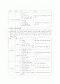 영유아를 위한 수과학 활동 모음 4페이지