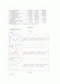 현대건설(기업분석) 레포트A+자료 5페이지