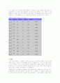 [디지털논리회로] 메모리의 종류와 동작 5페이지