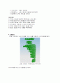 [기계설계] 형상분석 실험 결과 보고서 2페이지