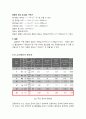 [기계설계] 형상분석 실험 결과 보고서 4페이지