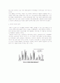 [건축환경공학] 패시브 디자인[Passive Design Method]에 대해서 3페이지