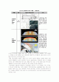 [건축환경공학] 패시브 디자인[Passive Design Method]에 대해서 8페이지