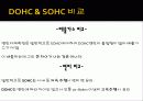 [내연기관] DOHC 엔진에 대해서 7페이지
