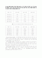 논리회로 실험 트랜지스터 증폭기의 기본 구조와 특성 총체적 조사분석 12페이지
