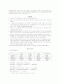 니트로벤젠(Nitrobenzene) 합성 실험 2페이지