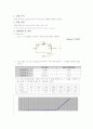 발광 다이오드(LED)와 제너 다이오드의 사용법과 특성 1페이지