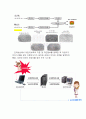 임베디드 시스템(Embedded System, 내장형 시스템) 활용 4페이지