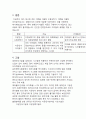 임베디드 시스템(Embedded System, 내장형 시스템) 활용 5페이지