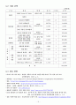 자동차 소음 19페이지
