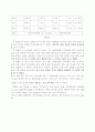 [회로이론] 차동 증폭기 실험 4페이지