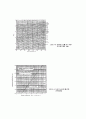 MOS Capacitor(커패시터)의 제작 방법과 특성와 C-V등을 측정 - MOS Capacitor의 제작 방법과 특성을 알아본다, C-V 등을 측정하여 원리를 이해한다. 12페이지