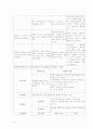 [정신간호학] 정신분열병 (schizophrenia) 케이스 스터디 22페이지