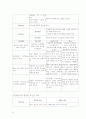 [정신간호학] 정신분열병 (schizophrenia) 케이스 스터디 25페이지
