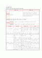 신생아 간호과정 적용 1페이지